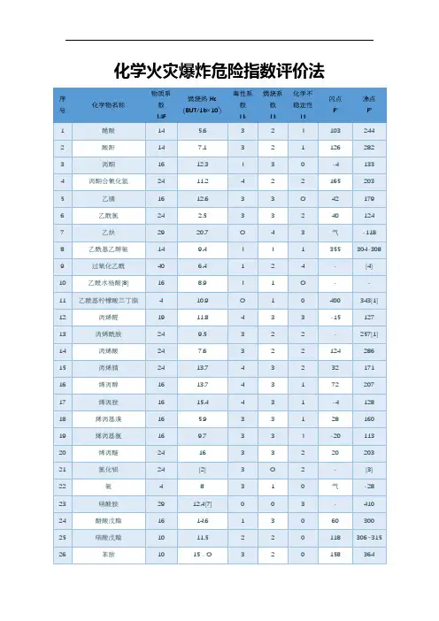 化学火灾爆炸危险指数评价法物质系数表