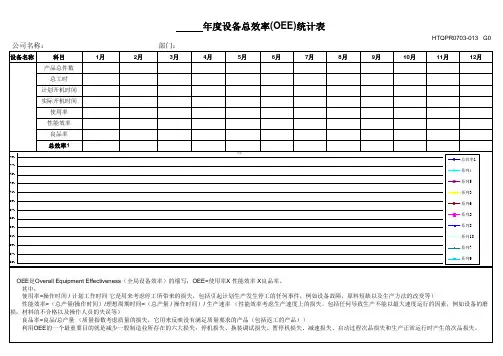 设备效率统计表