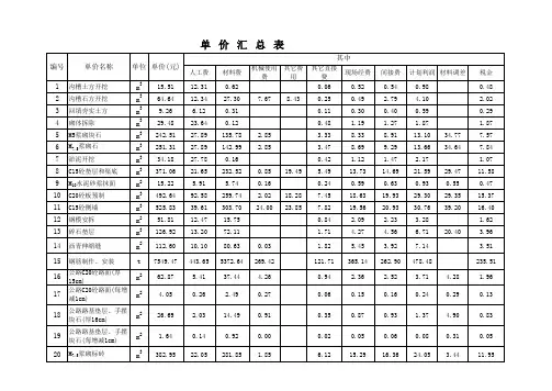 02水利定额单价分析