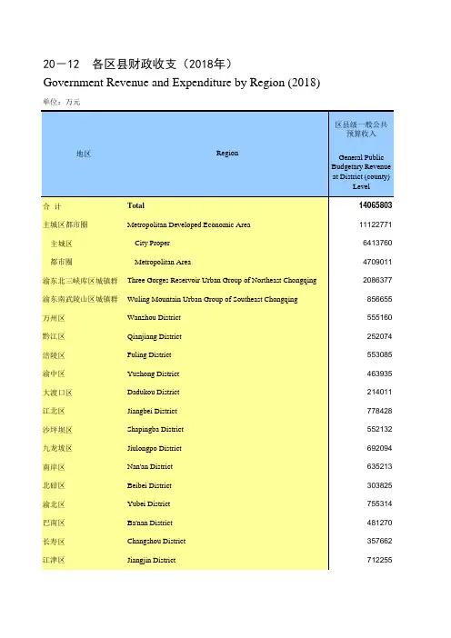 重庆社会发展经济数据：20-12  各区县财政收支(2018年)