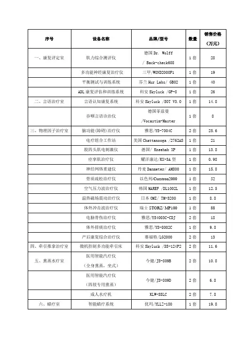 康复科设备配置计划