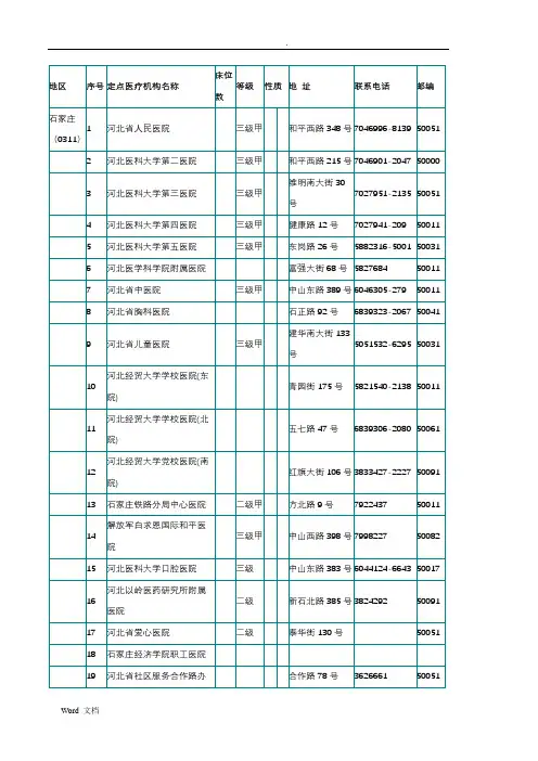 河北医保医院资料大全