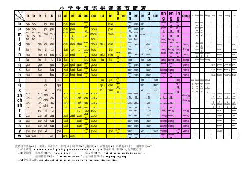 小学汉语拼音常用音节表