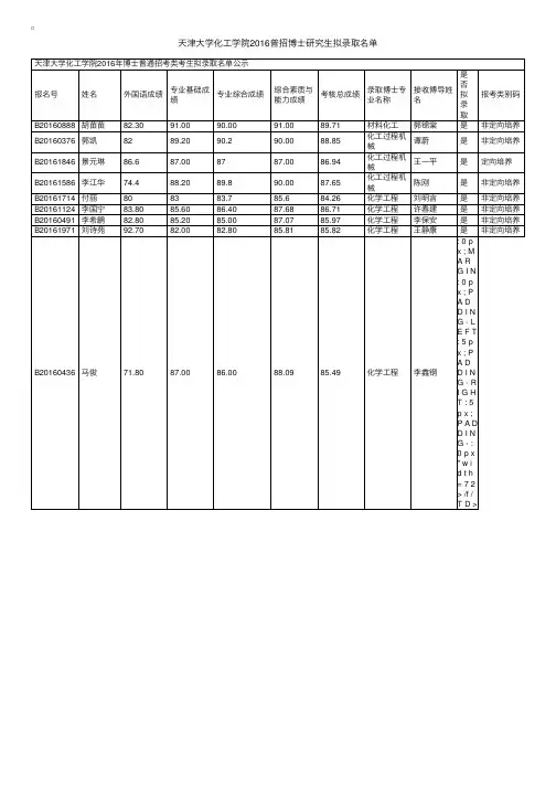 天津大学化工学院2016年博士研究生拟录取名单