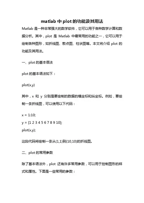 matlab中plot的功能及其用法