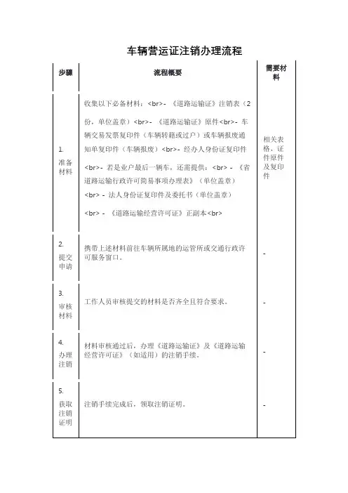 车辆营运证注销办理流程