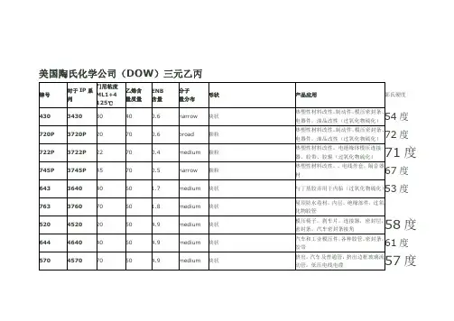 陶氏EPDM牌号