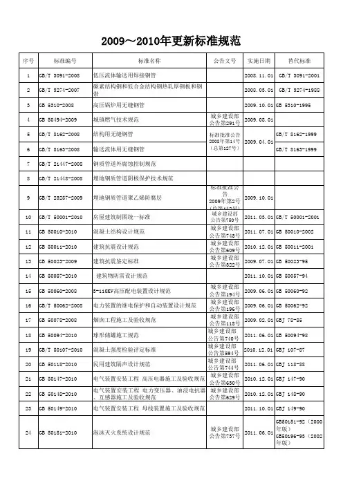 2009-2010年GB更新标准