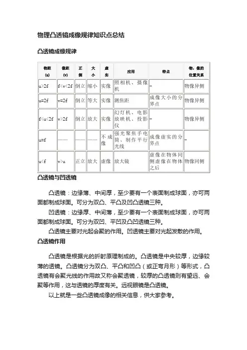 物理凸透镜成像规律知识点总结