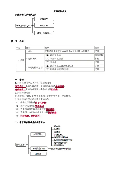 天然药物化学归纳学习重点