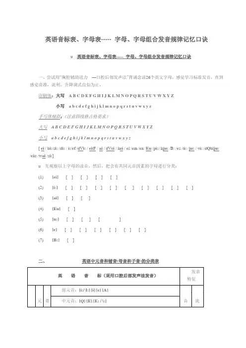 英语音标表、字母表----- 字母、字母组合发音规律记忆口诀
