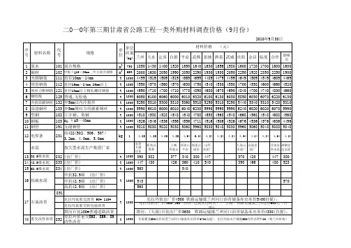 甘肃2010.第三期价格信息一类材料价格9月
