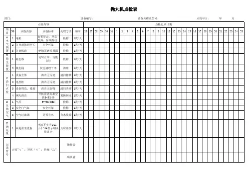 (完整版)抛丸机点检表