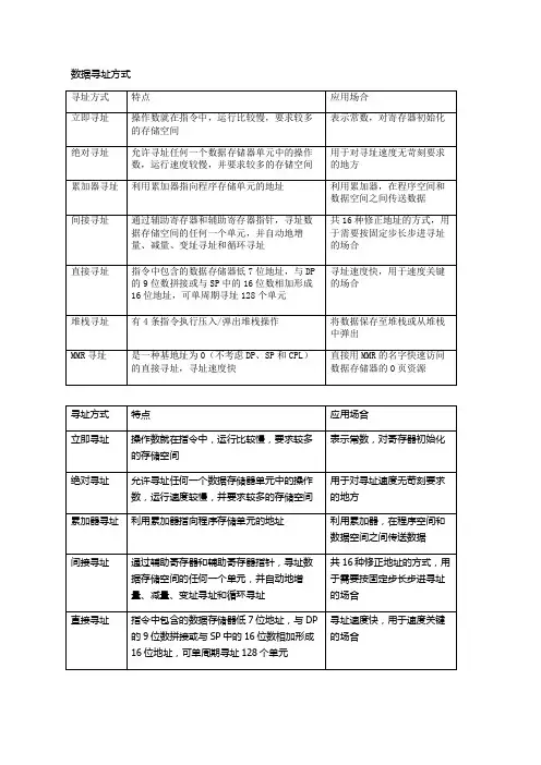 数据寻址方式