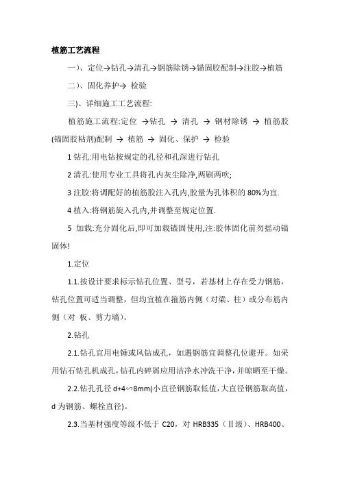 植筋工艺流程
