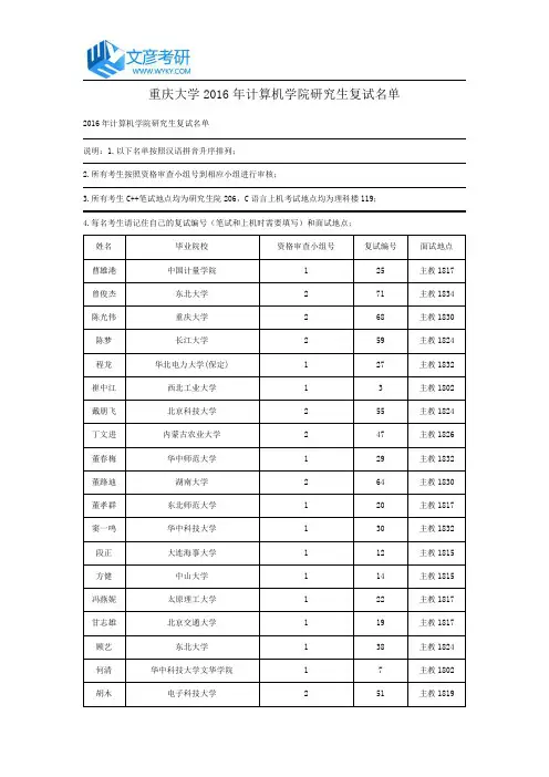 重庆大学2016年计算机学院研究生复试名单