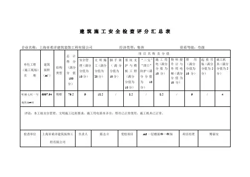 表3(建筑施工安全检查评分汇总表)
