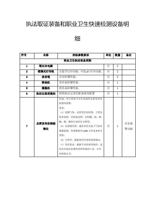 执法取证装备和职业卫生快速检测设备明细