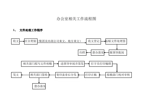 办公室相关工作流程图.doc