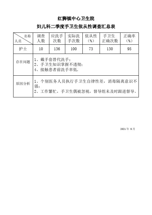 手卫生依从性调查汇总表二季度妇儿科