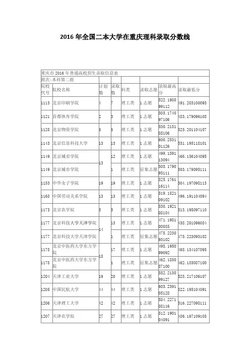 2016年全国二本大学在重庆理科录取分数线