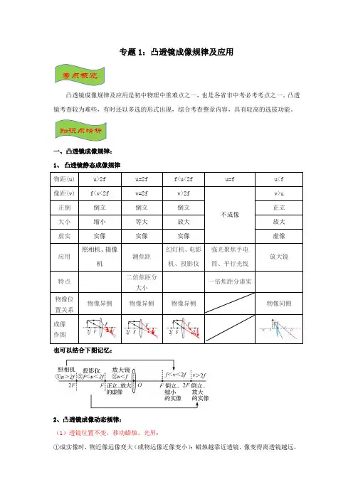 专题1：凸透镜成像规律及应用(原卷版+解析)