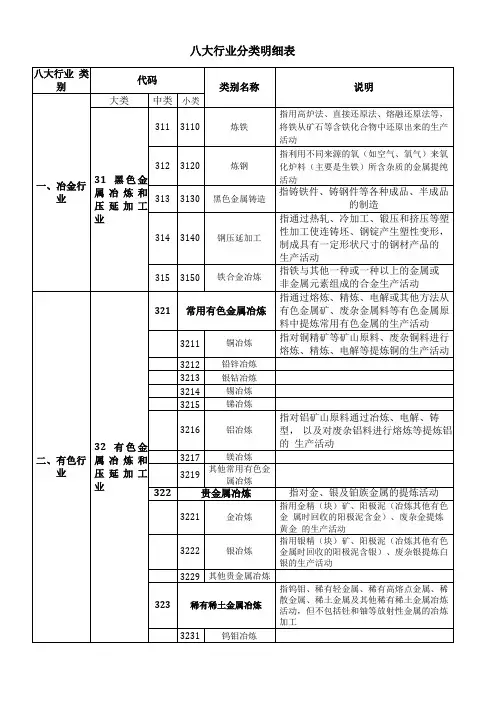 八大行业分类明细表