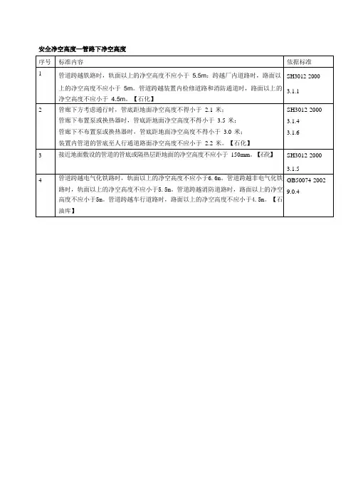 安全净空高度—管路下净空高度现场检查常用标准速查手册附带依据