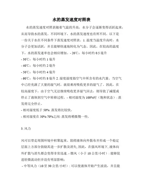 水的蒸发速度对照表