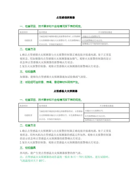 火灾报警设备现场检查判定规则