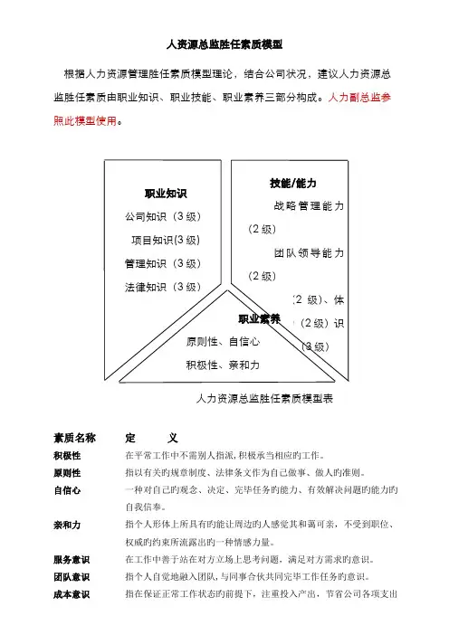 人力总监胜任模型