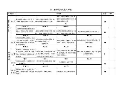 竞聘人员评分表