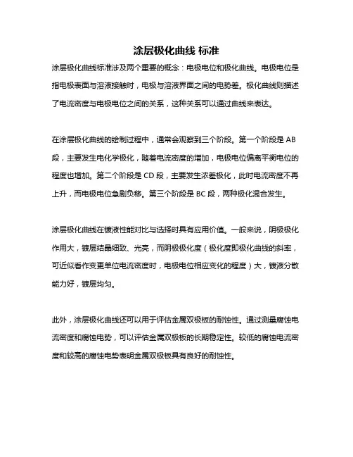涂层极化曲线 标准