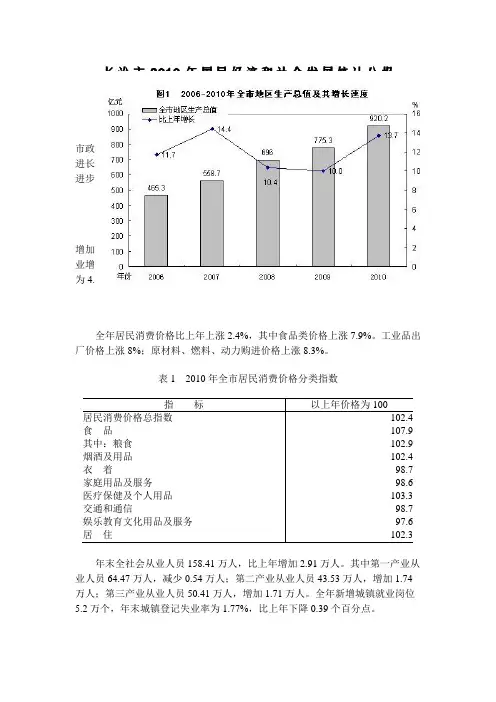 长治市2010年国民经济和社会发展统计公报