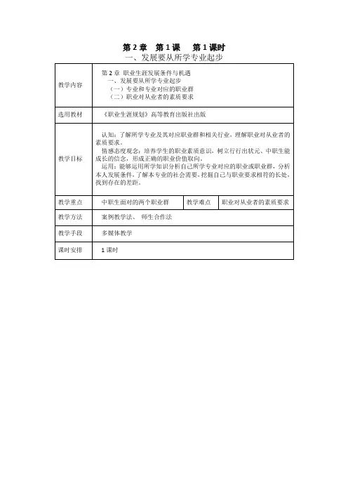 教案《职业生涯规划》第二章 职业生涯发展条件与机遇