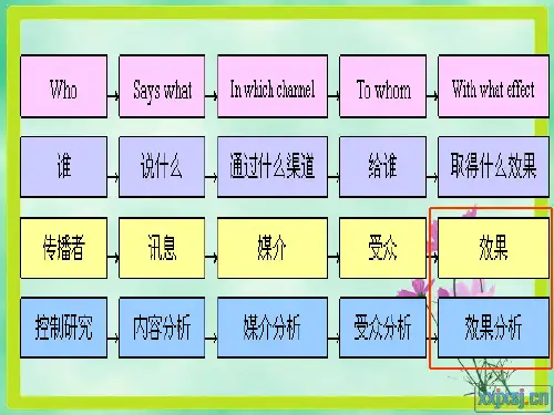 大众传播学第七章