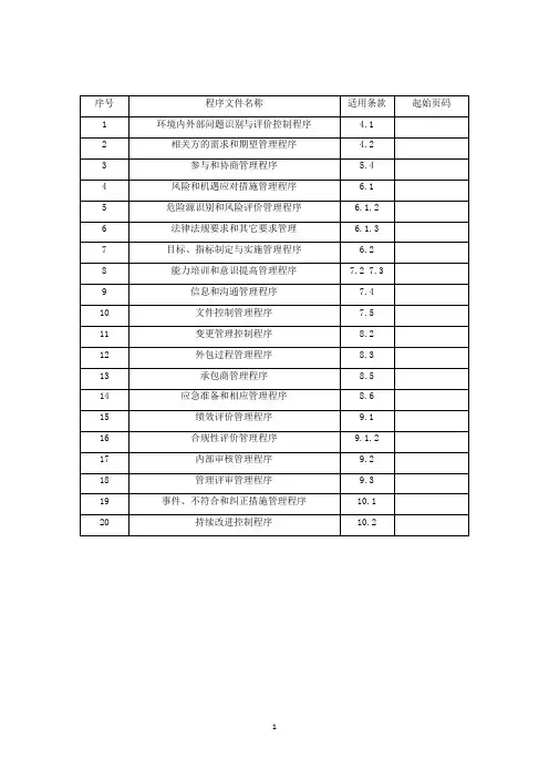 ISO45001-2018程序文件汇编(20个)