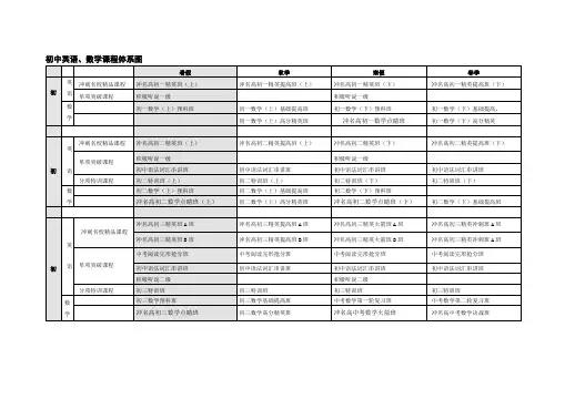 初中英语、数学课程体系图.