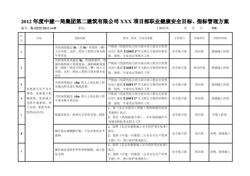2012年度安全目标、指标管理方案