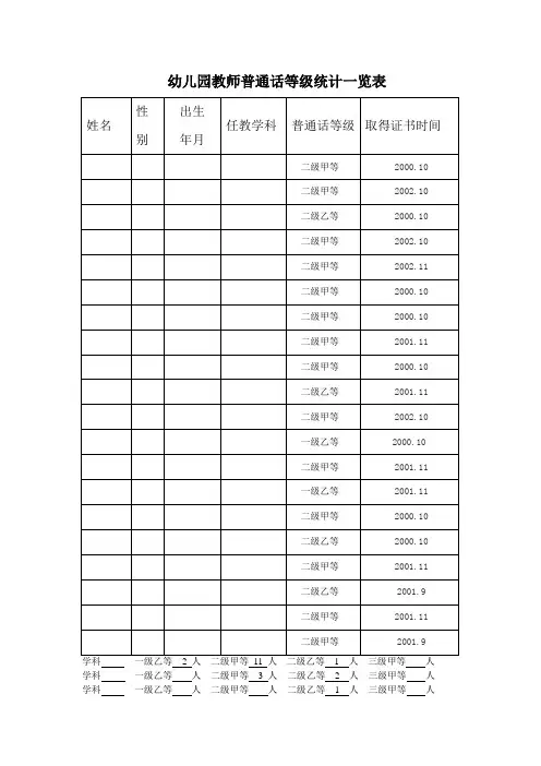 幼儿园学校教师普通话等级统计一览表