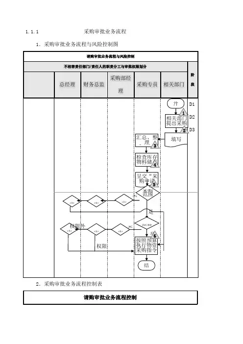 采购审批业务流程图