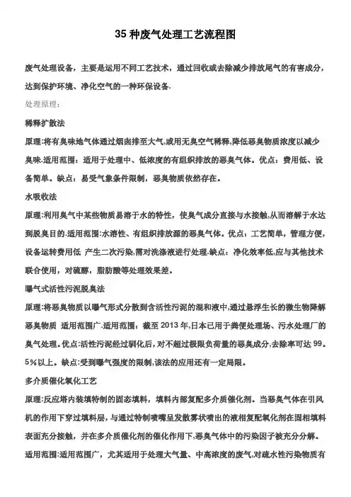 35种废气处理工艺流程图