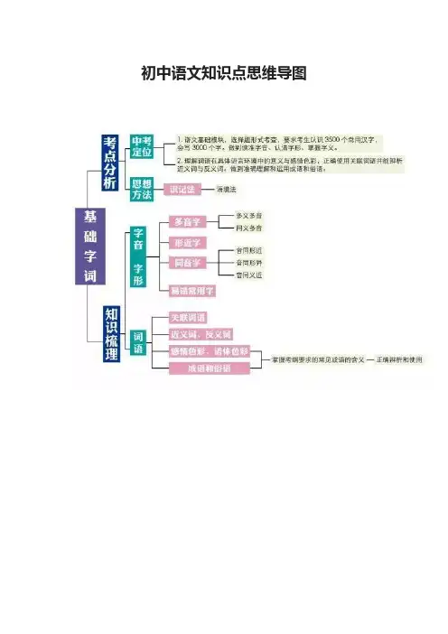 初中语文知识点思维导图