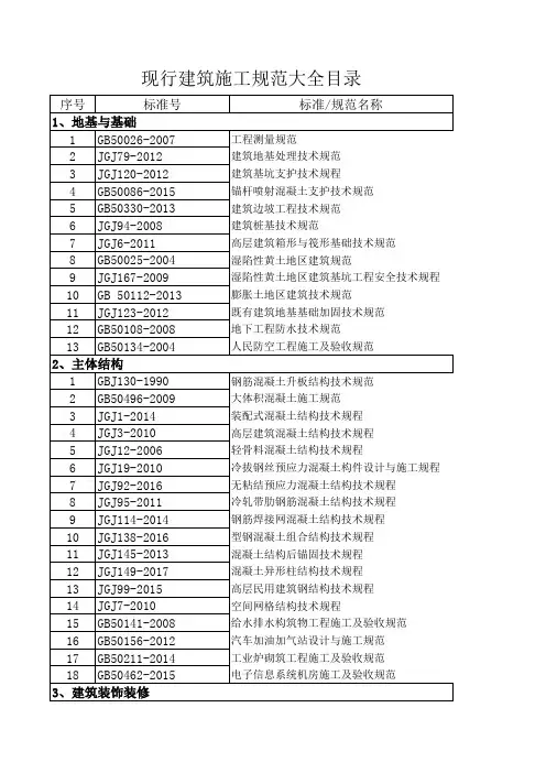 现行建筑施工规范大全目录