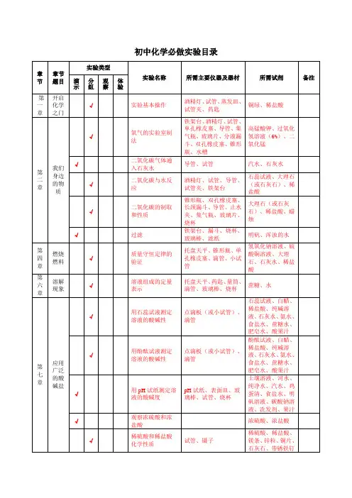 初中化学必做实验目录