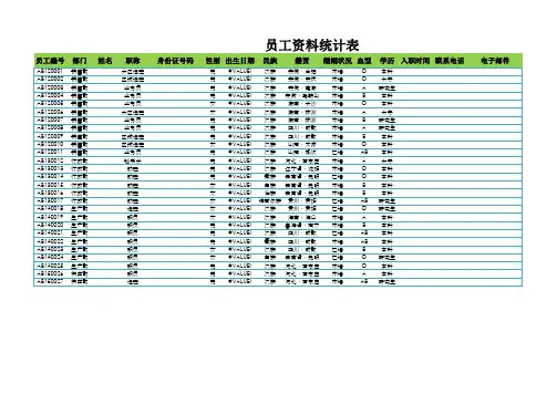 员工资料统计表