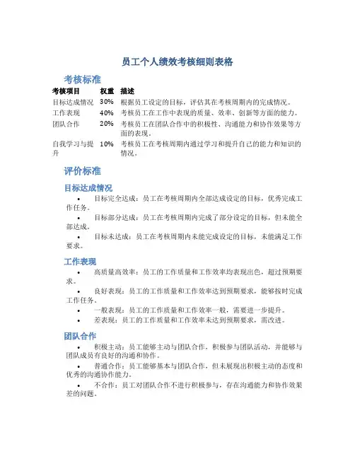 员工个人绩效考核细则表格