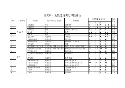 露天矿山危险源辨识与风险评价