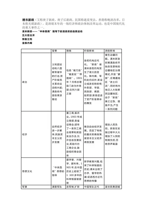 清末新政