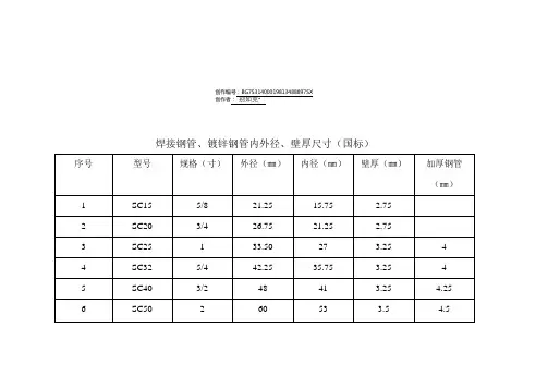 焊接钢管内外径壁厚尺寸